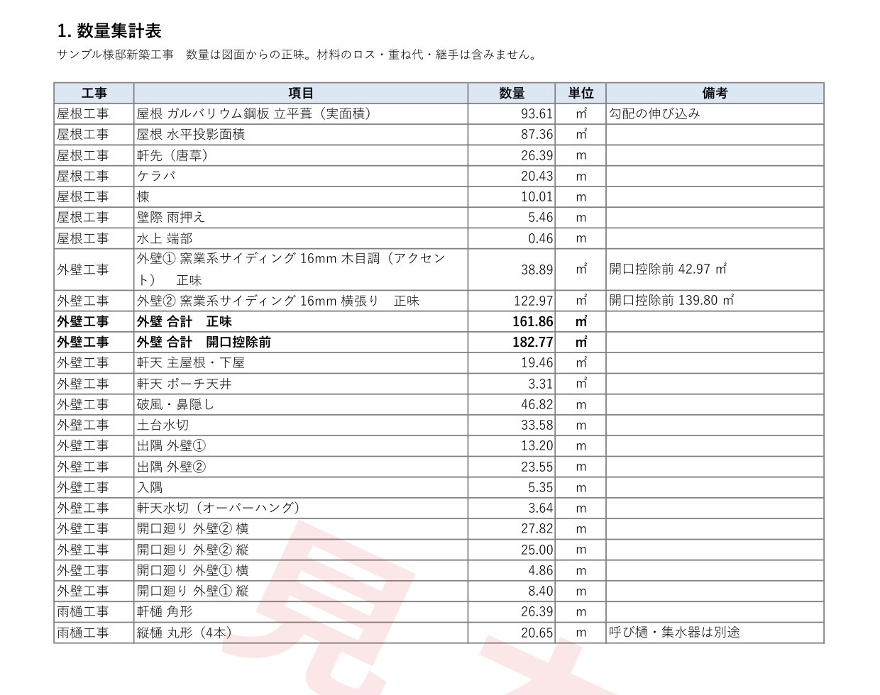 積算書の見本:数量集計表